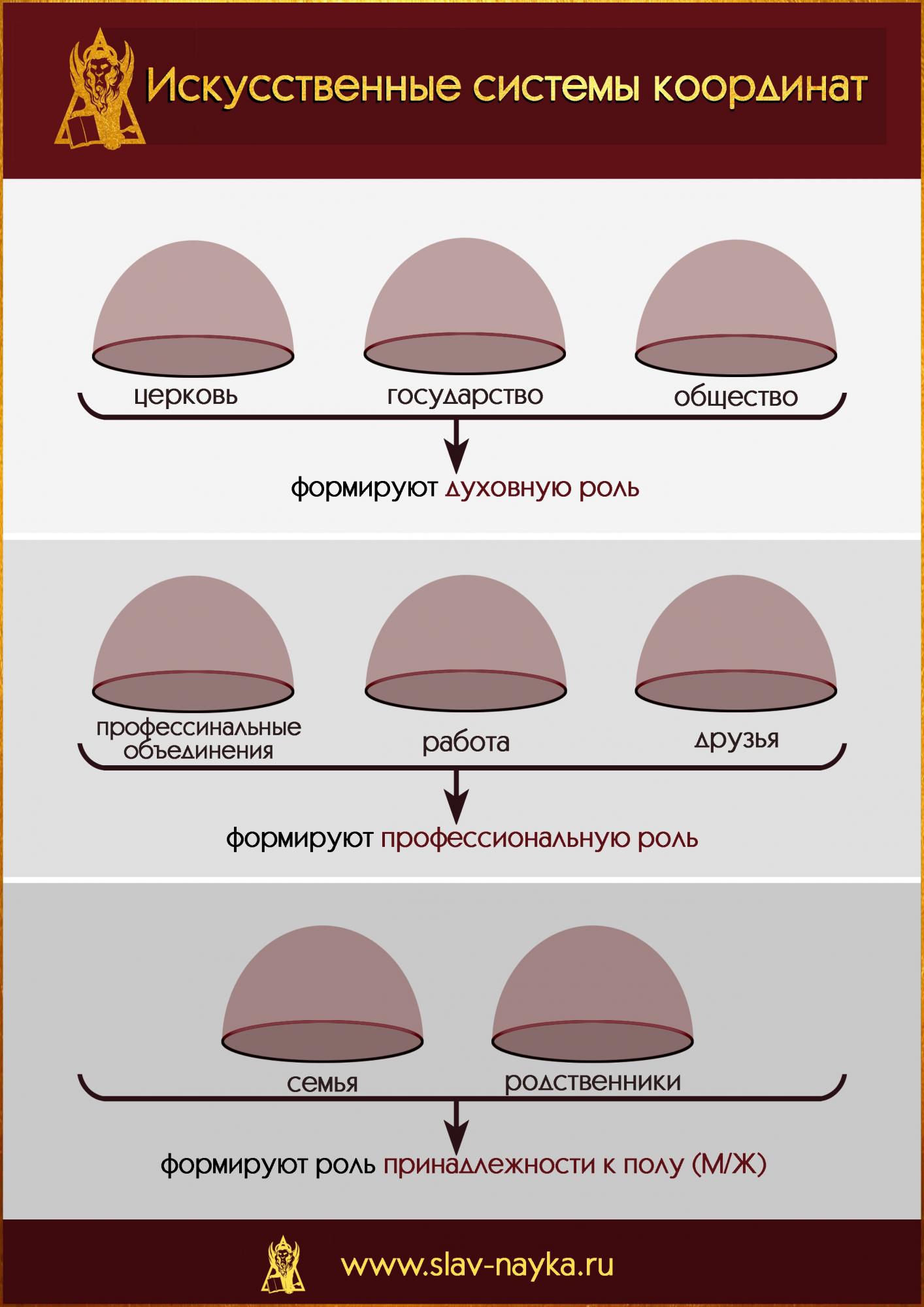 8 искуственных систем координат