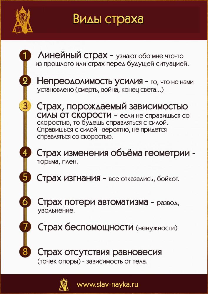 Виды страха. Прикладная наука