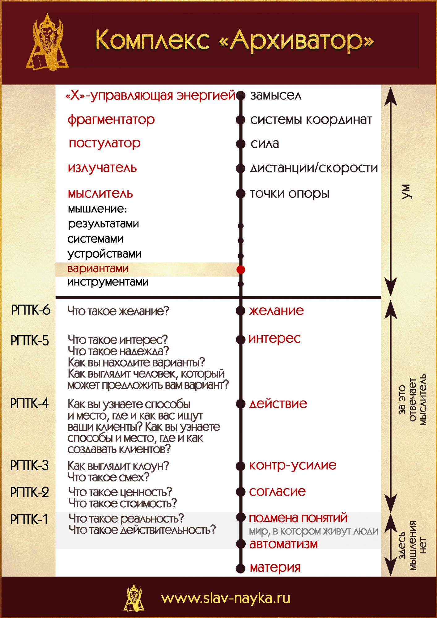 Комплекс Архиватор