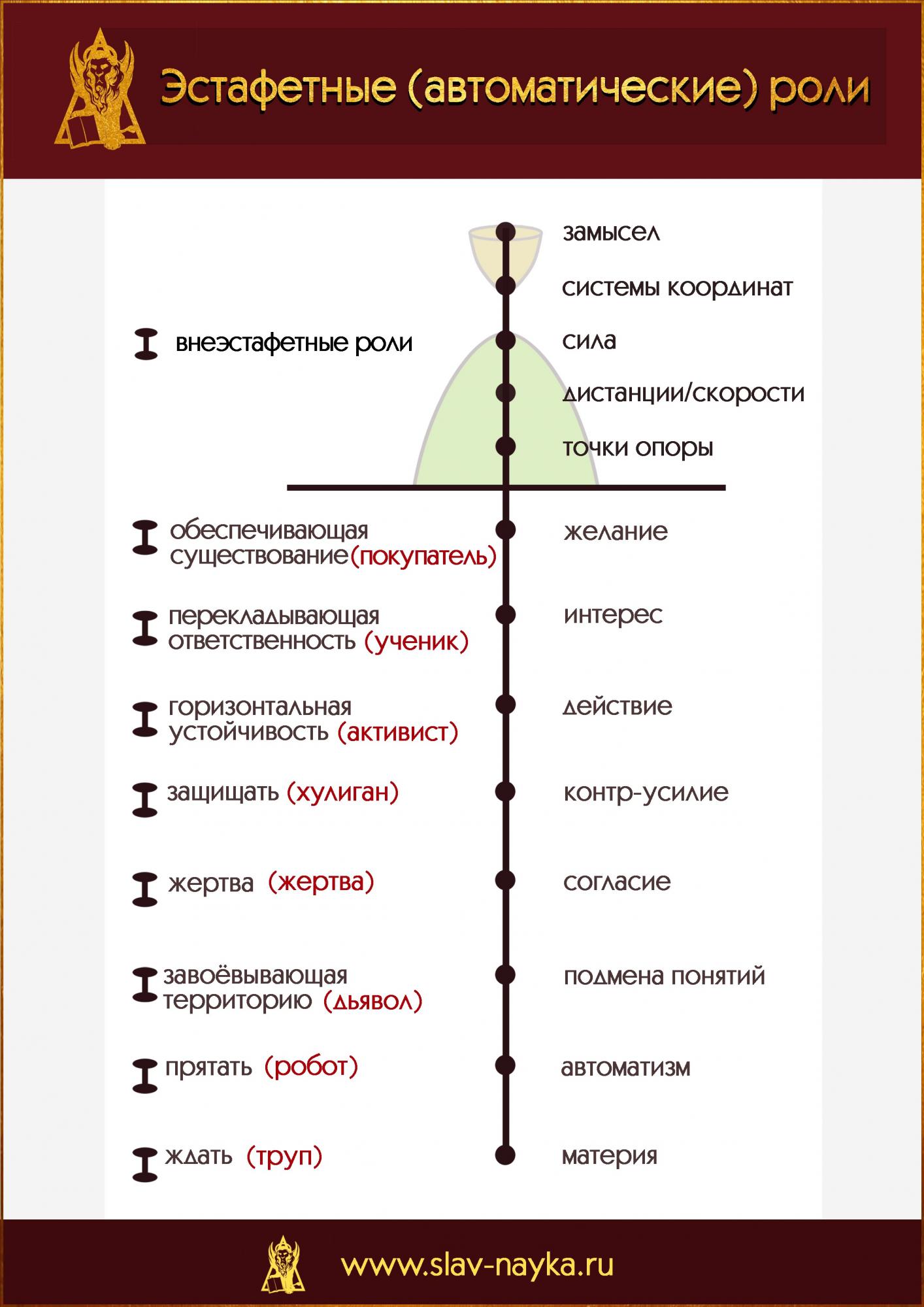 8 автоматических ролей