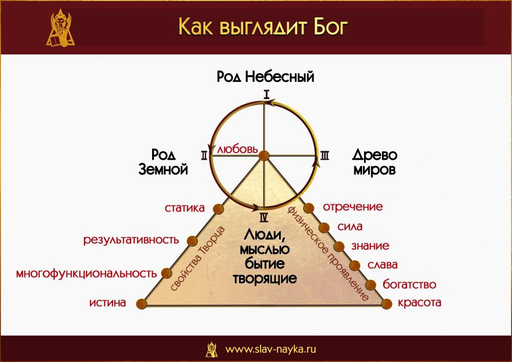 Как выглядит Бог. Прикладная наука