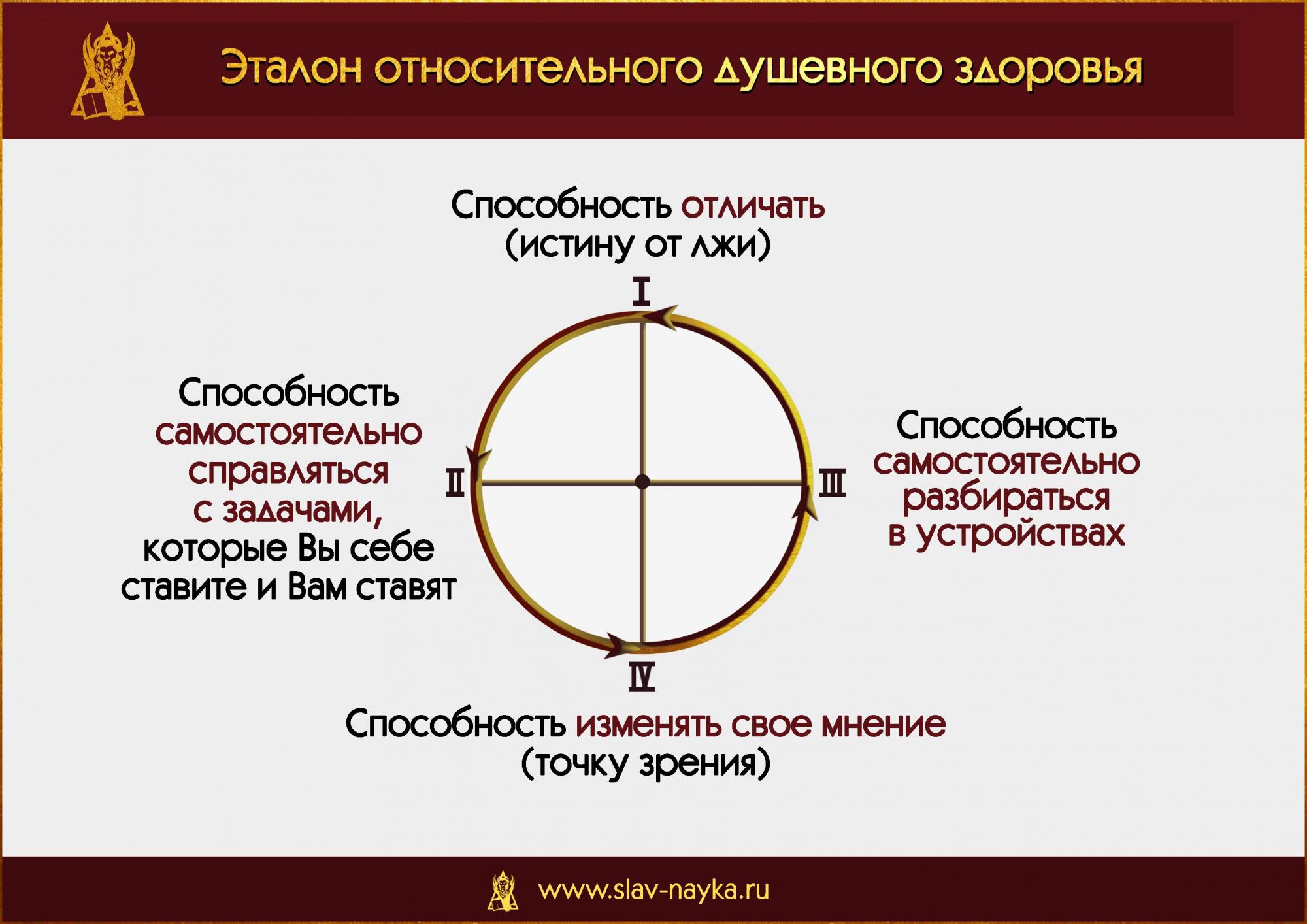 Эталон относительного душевного здоровья человека