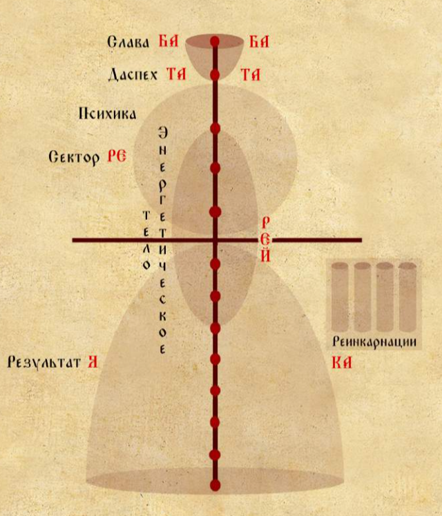 Значение слова «батарея»