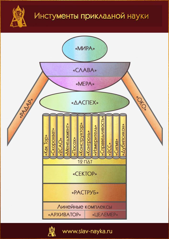 Комплексы и инструменты прикладной науки