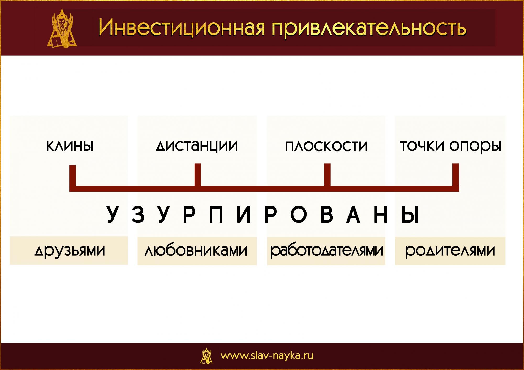 Измеритель Инвестиционная привлекательность