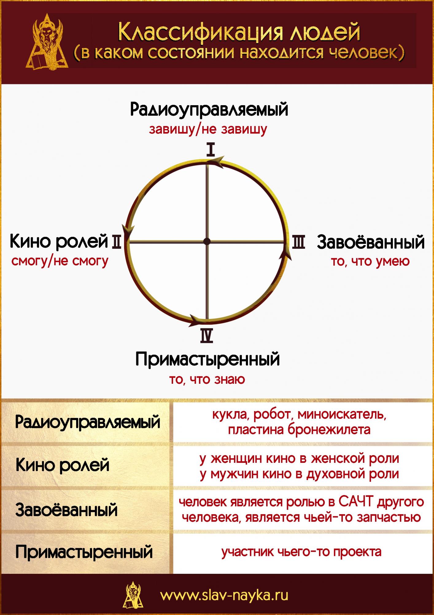 Классификация людей