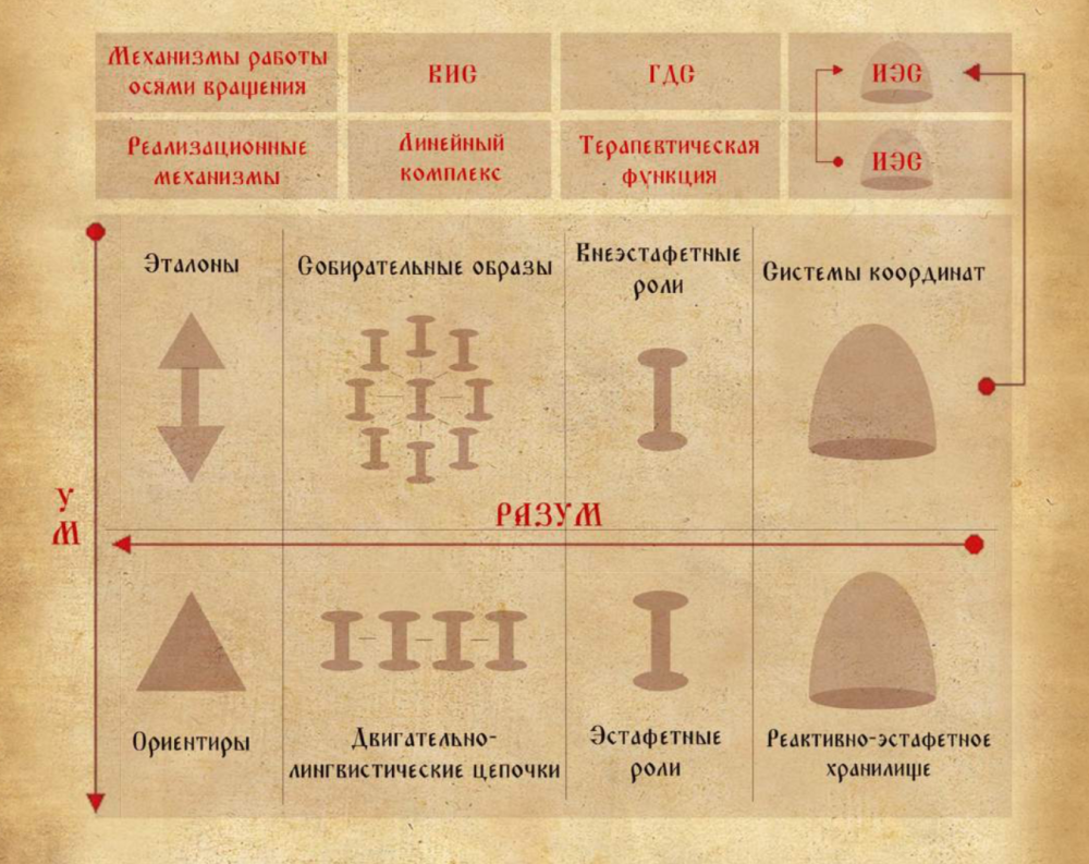 ПДТ в виде памяти