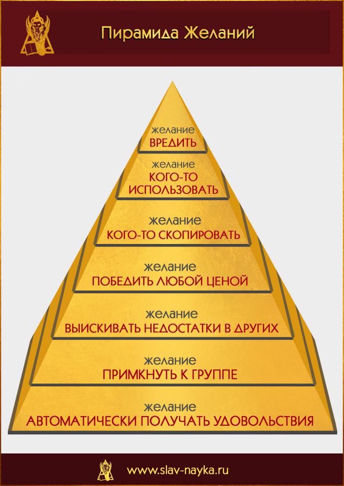 Пирамида желаний. Олег Мальцев