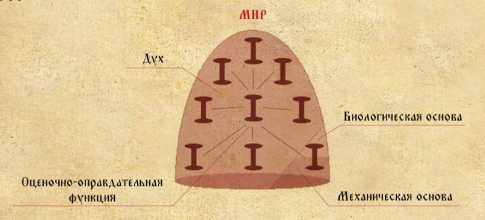 Мир как память. Модель разума. мир человек