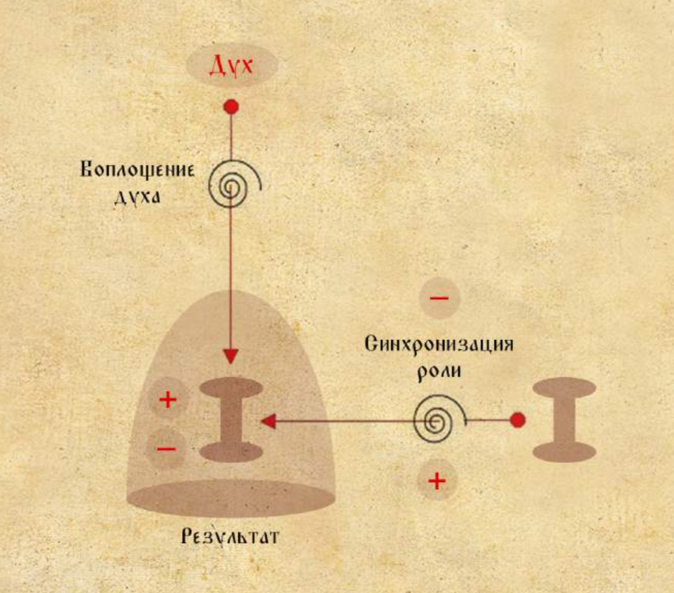 Что такое результат? Прикладная наука