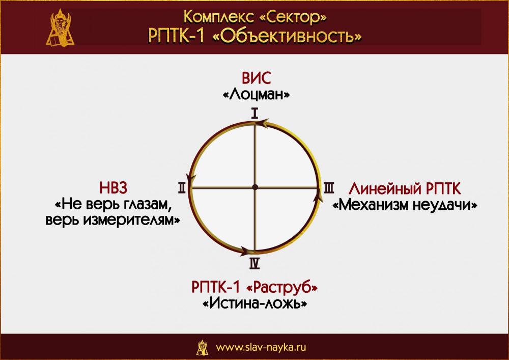 РПТК 1 Объективность. Комплекс Сектор