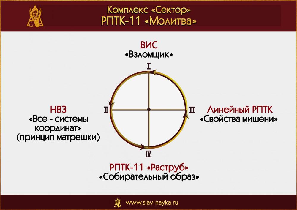 РПТК 11 Молитва. Комплекс Сектор