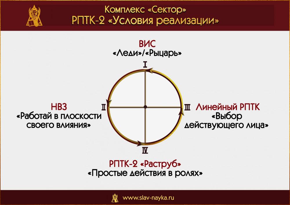 РПТК 2 комплекс Сектор