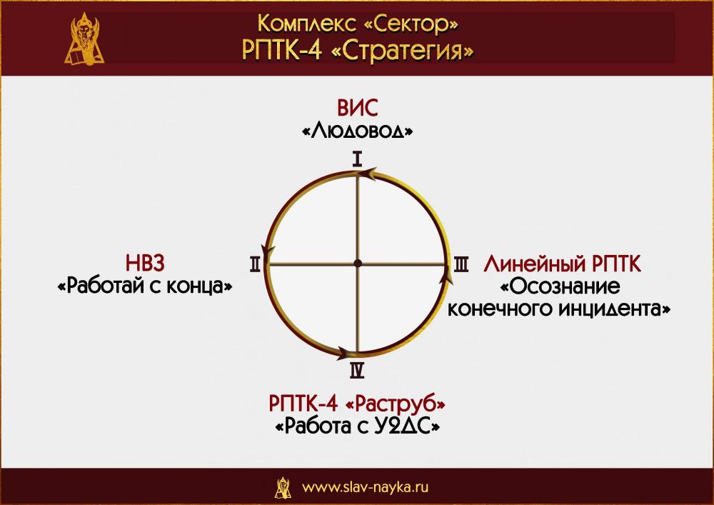 РПТК 4 Стратегия. Комплекс Сектор