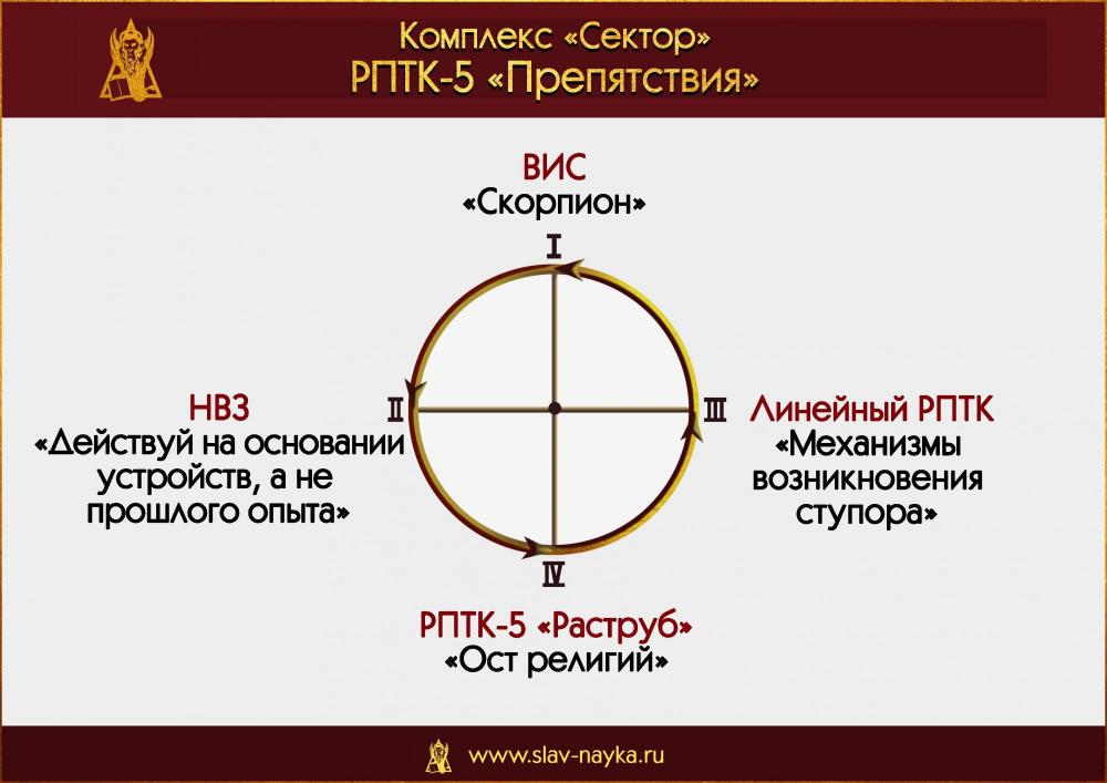 РПТК 5 Препятствия. Комплекс Сектор