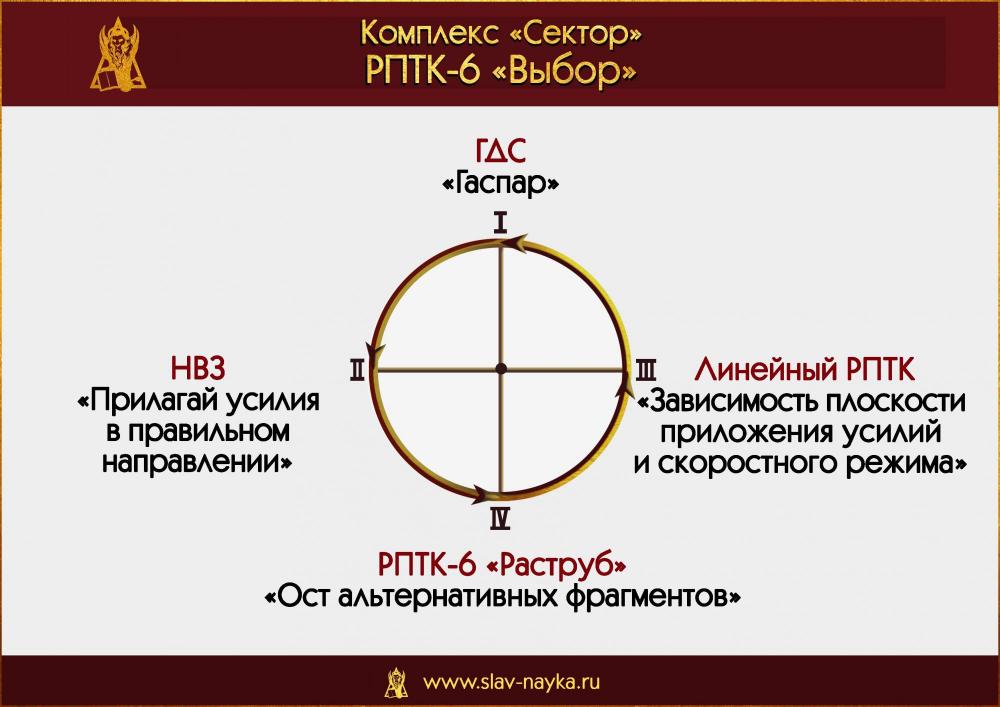 РПТК 6 Выбор. Комплекс Сектор