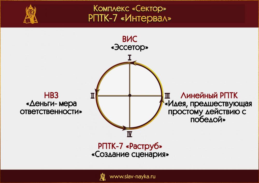 РПТК 7 Интервал. Комплекс Сектор