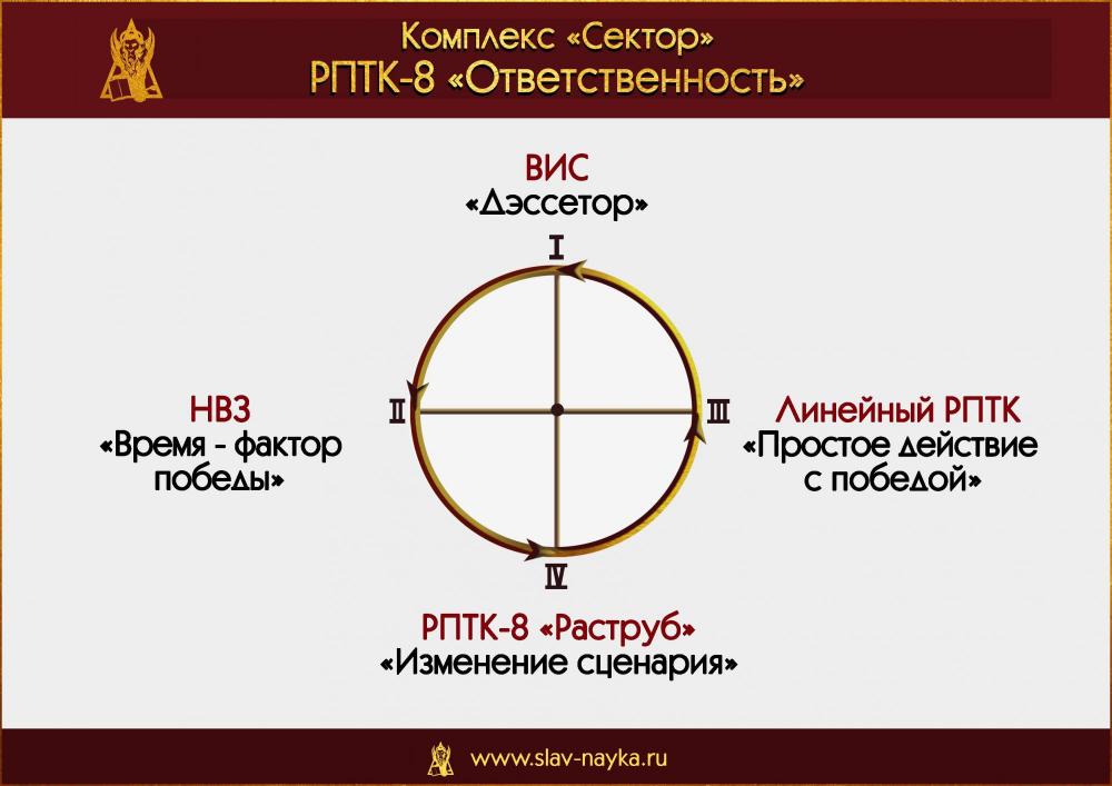 РПТК 8 Ответственность. Комплекс Сектор