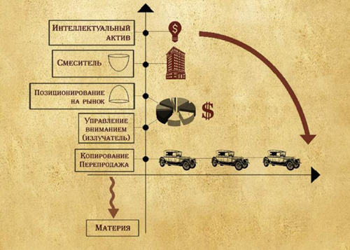 Виды денег. Как зарабатывать деньги