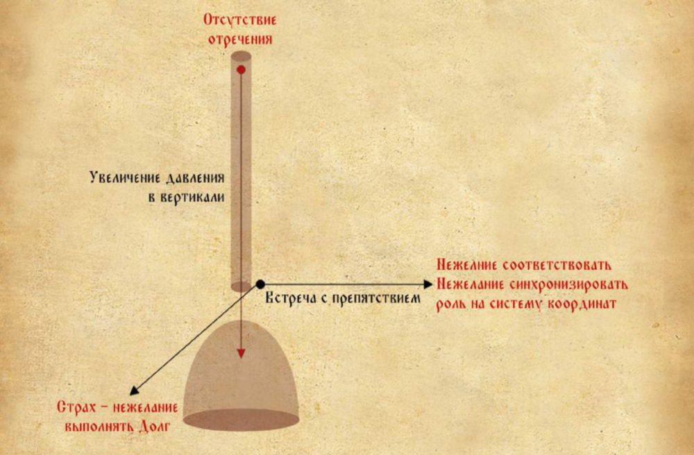 Как возникает страх
